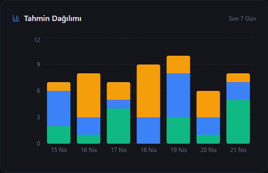 23 Seçenek Eşzamanlı Analiz